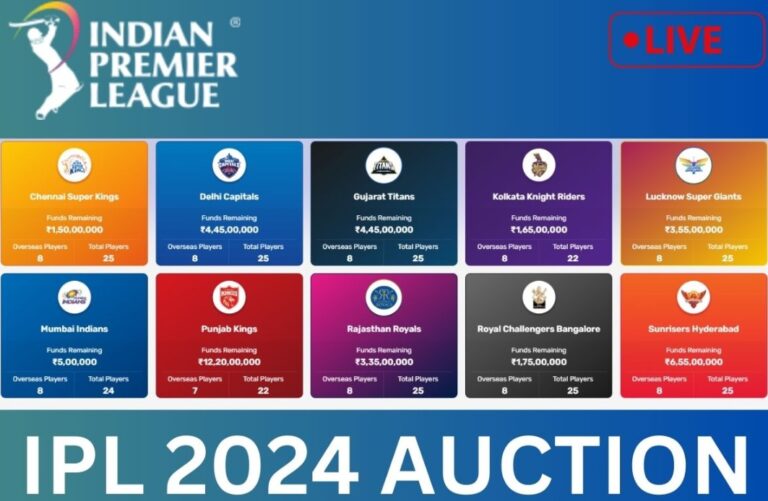 What are some interesting buy of IPL 2024 auctions